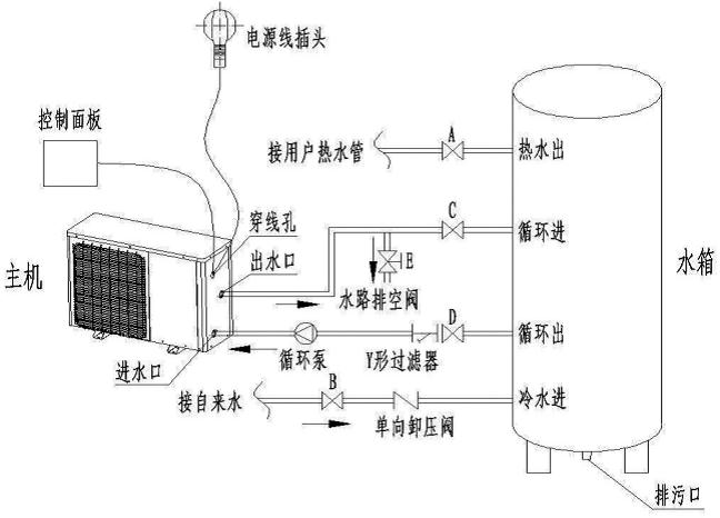 安裝空氣能熱水器時(shí)，電改造時(shí)水管如何預(yù)留