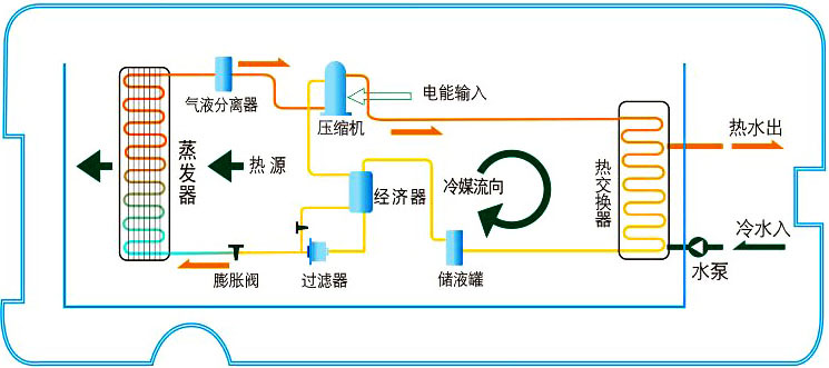 空氣能熱水器工作原理|空氣源熱泵熱水器原理圖解、視頻演示