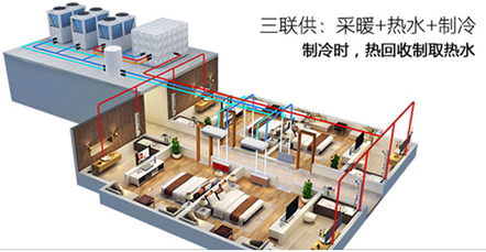 空氣能熱水器能制冷嗎？空氣源熱泵比空調(diào)實用！