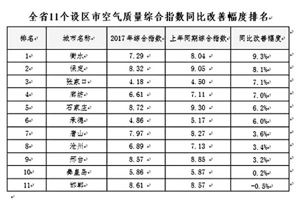 河北煤改重拳出擊，空氣能采暖享巨額補(bǔ)貼