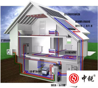 專家強烈推薦空氣能多聯(lián)供系統(tǒng)，但是你知道空氣能熱泵技術(shù)的起源嗎？