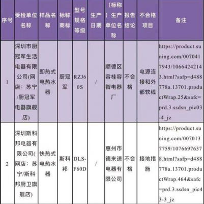 廣東省深圳市市場監(jiān)督管理局抽檢電熱水器，竟有10%的產(chǎn)品不合格