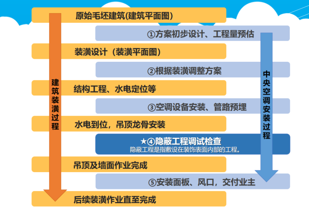 為什么昂貴、耗電的中央空調(diào)變得如此受歡迎？